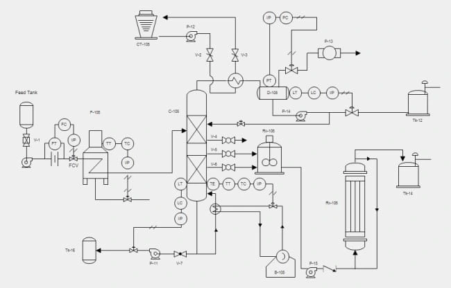 Chemical Agitator